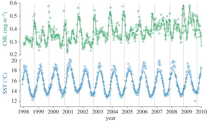 Figure 4.