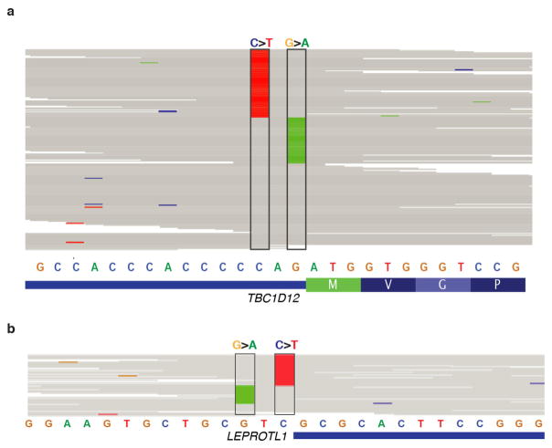 Extended Data Figure 3