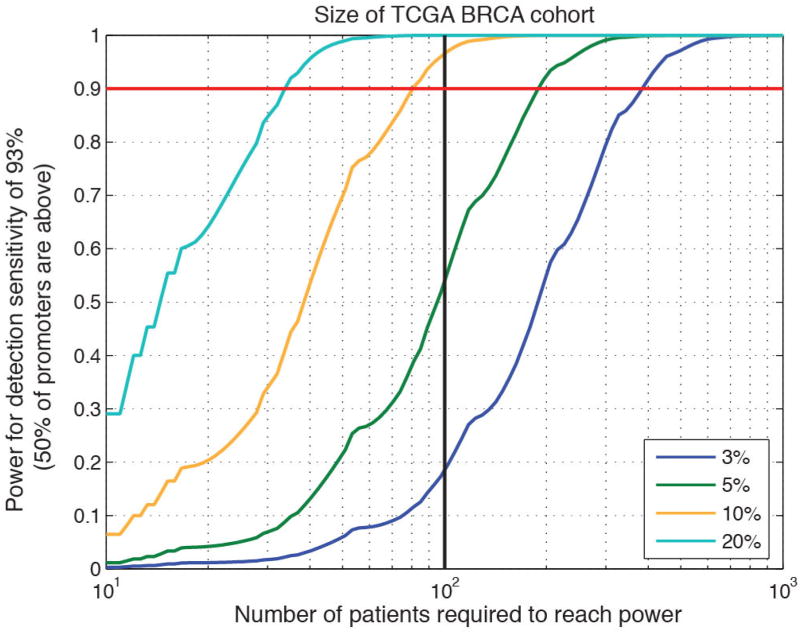 Extended Data Figure 9