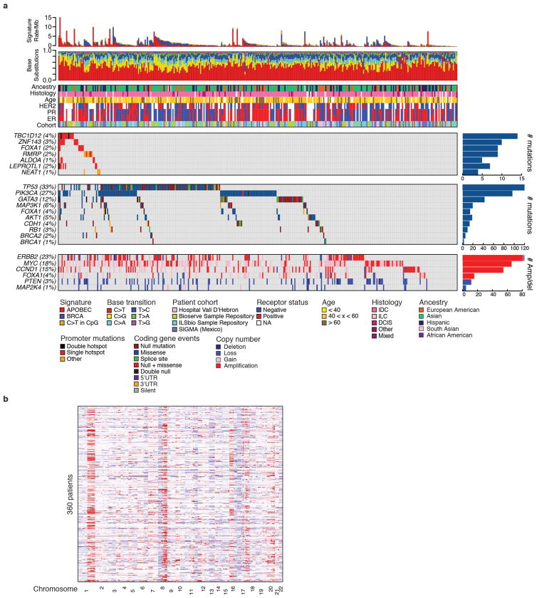 Extended Data Figure 1