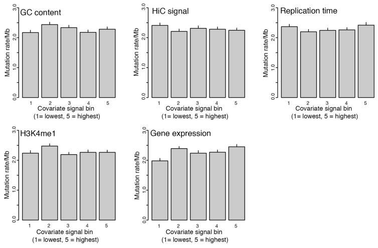 Extended Data Figure 10