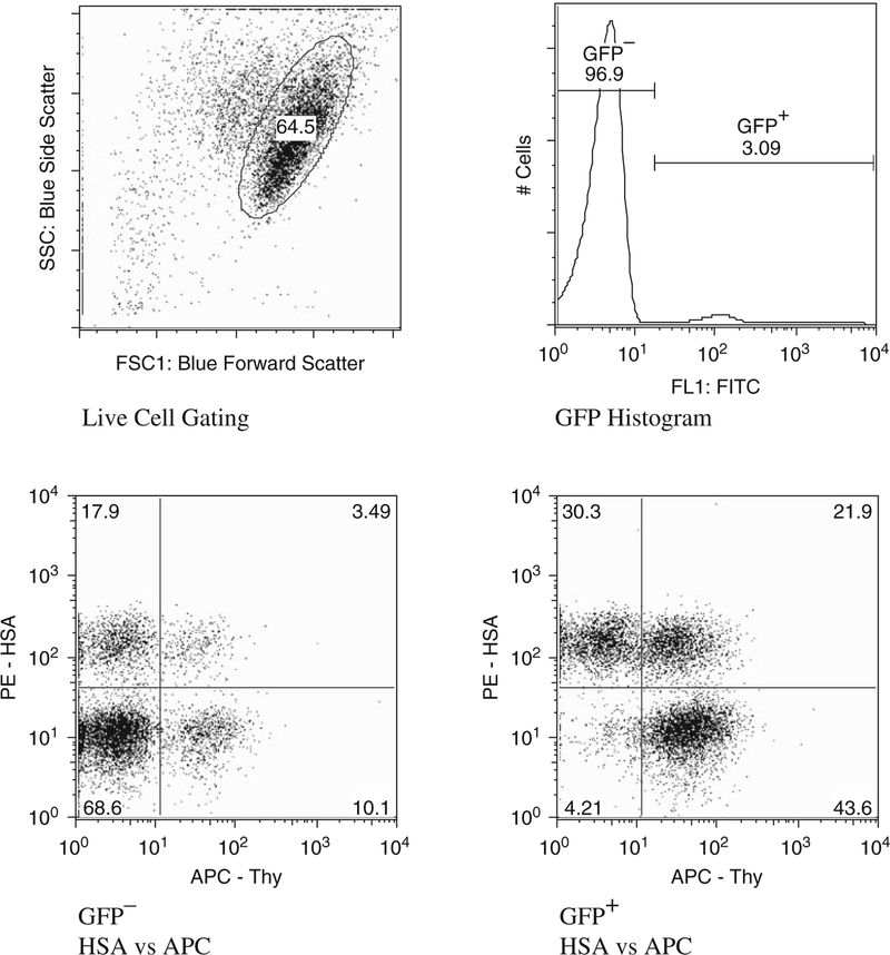 Fig. 7.4.