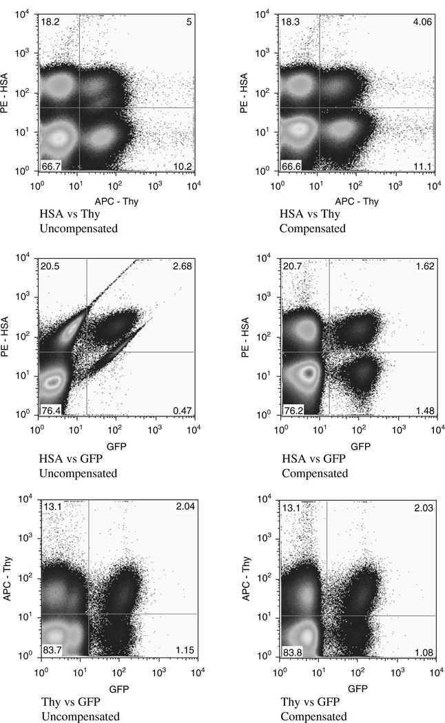 Fig. 7.3.