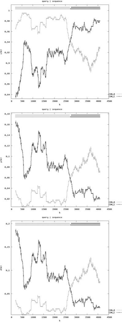 Fig. 7.5.