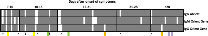 FIG 2