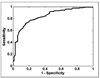 Fig. 13