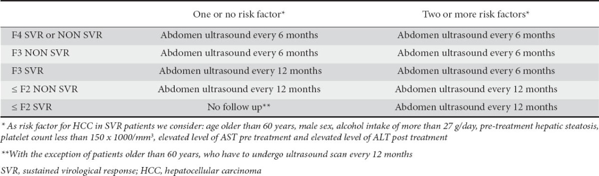 graphic file with name AnnGastroenterol-26-80-g003.jpg