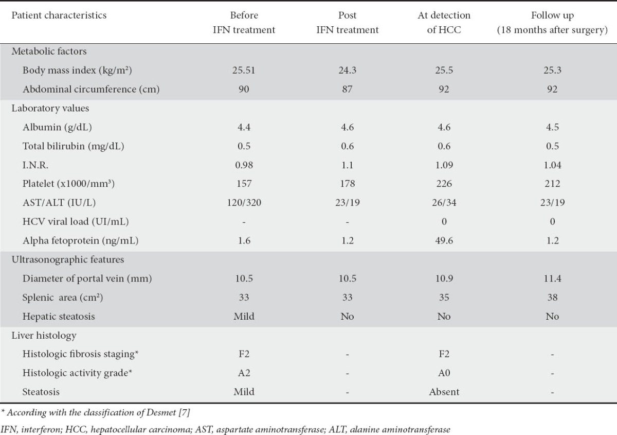 graphic file with name AnnGastroenterol-26-80-g001.jpg