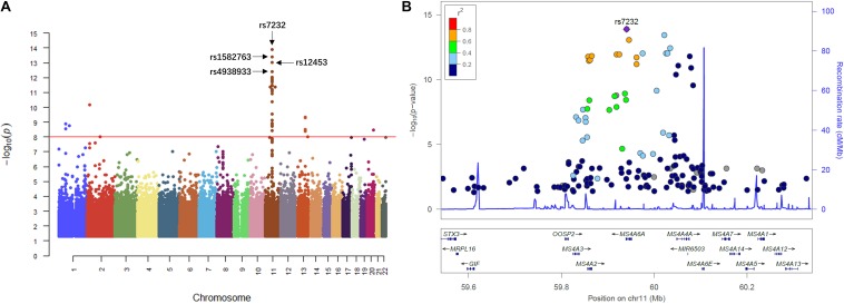 FIGURE 2