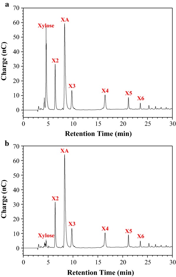 Fig. 4