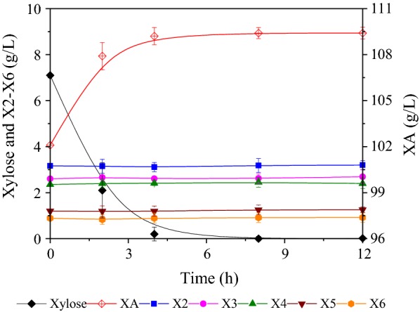 Fig. 3