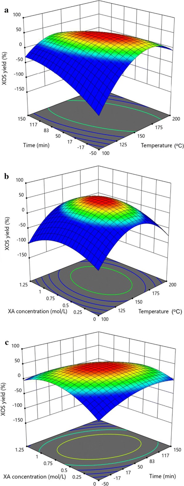 Fig. 2