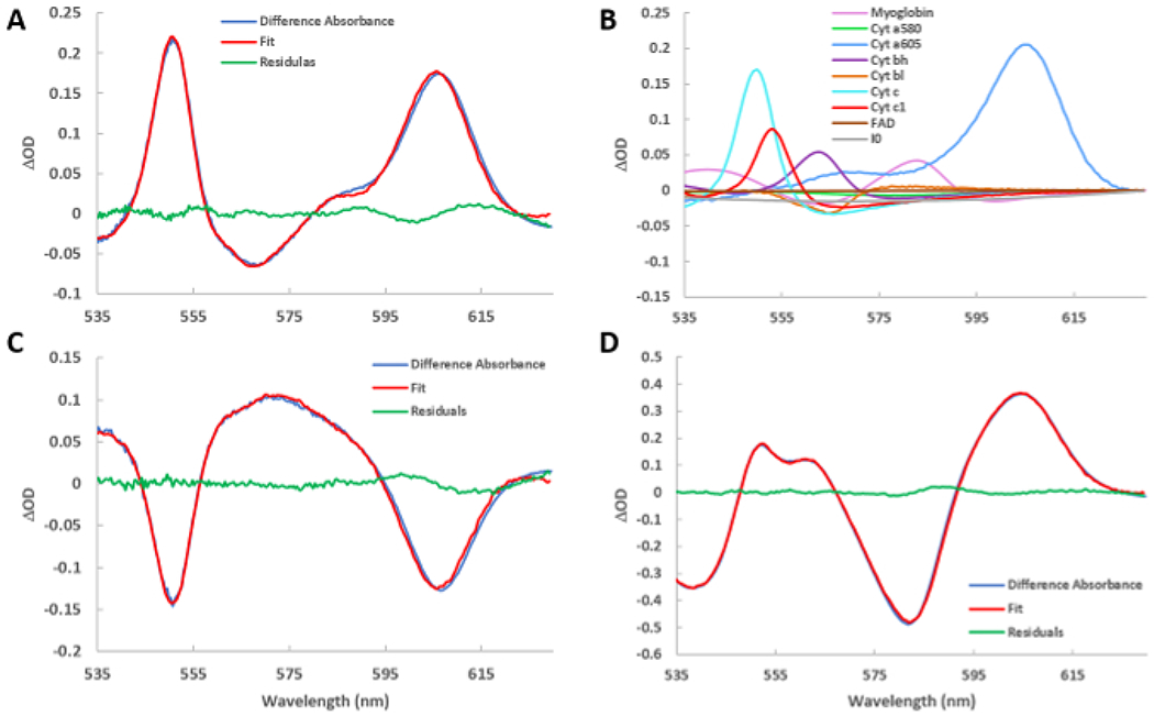 Figure 4: