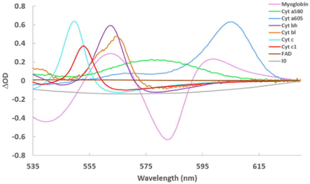 Figure 2: