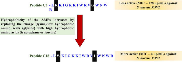 FIG 3