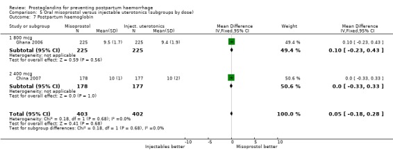 5.7