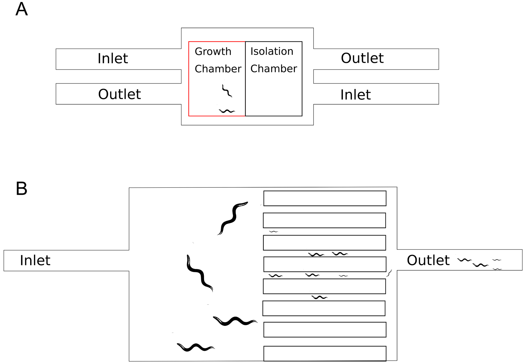 Fig 1: