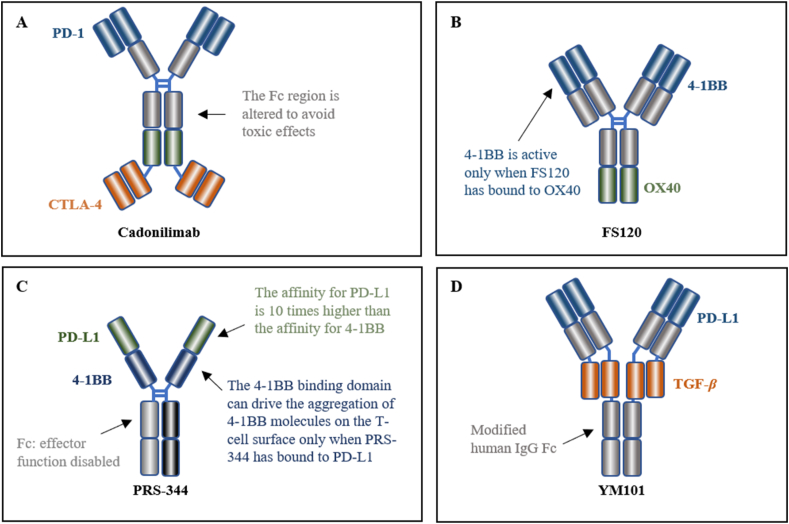 Figure 4