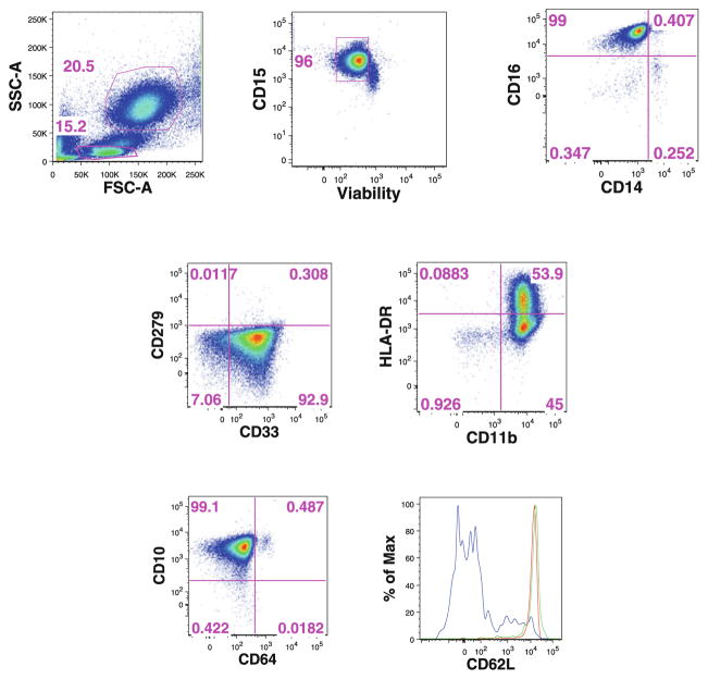 Fig. 10