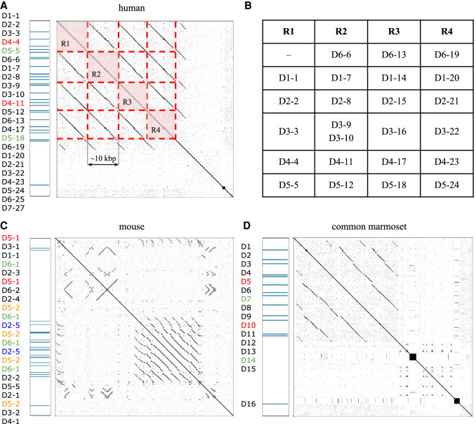 Figure 6.