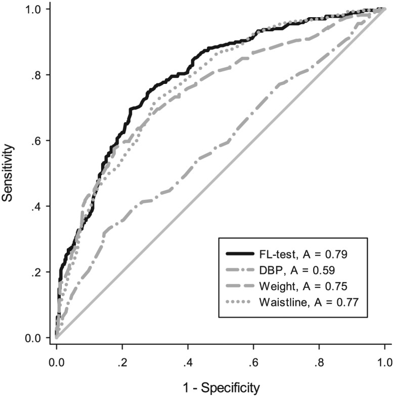 Figure 2.