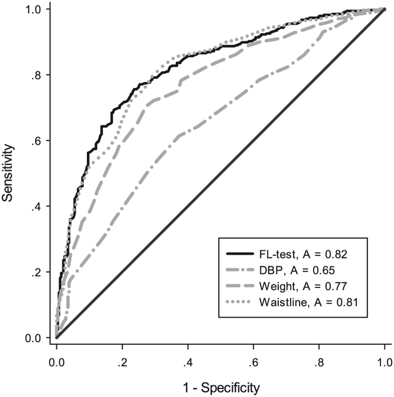 Figure 3.