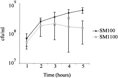 FIG. 7.