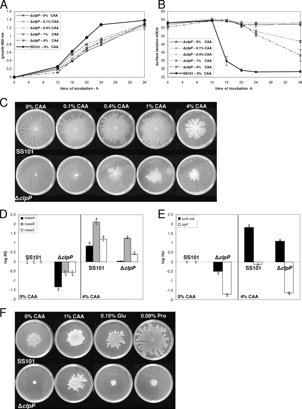 FIG. 6.