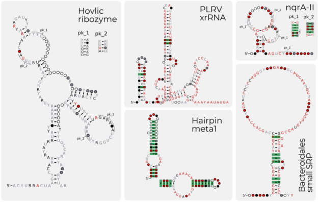 Figure 4: