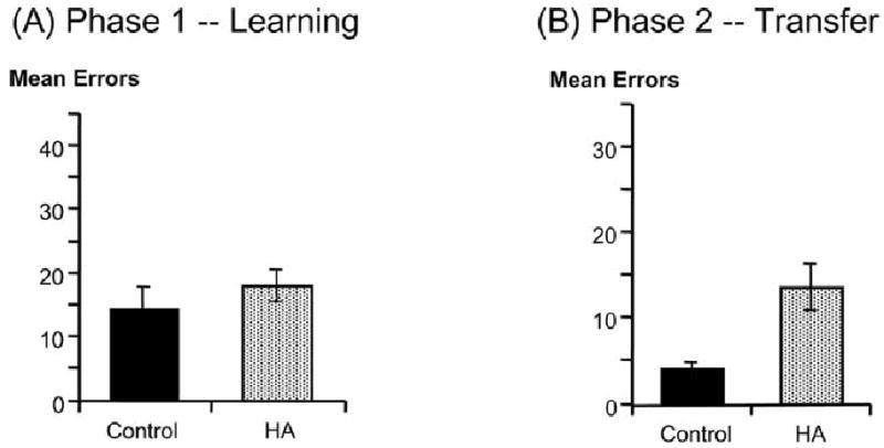 Fig. (3)