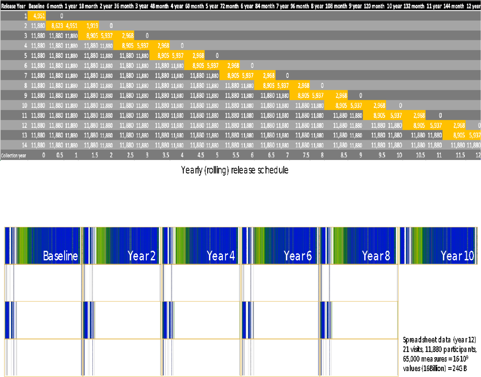 Figure 2: