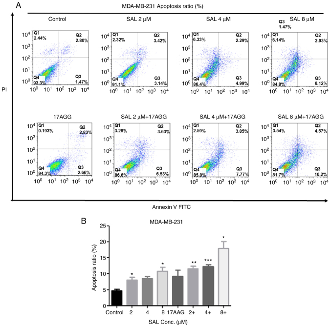 Figure 2.