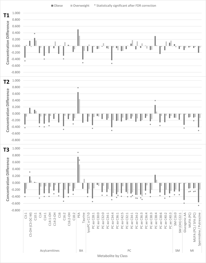 Figure 3: