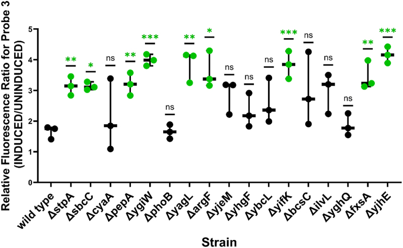 Figure 3.