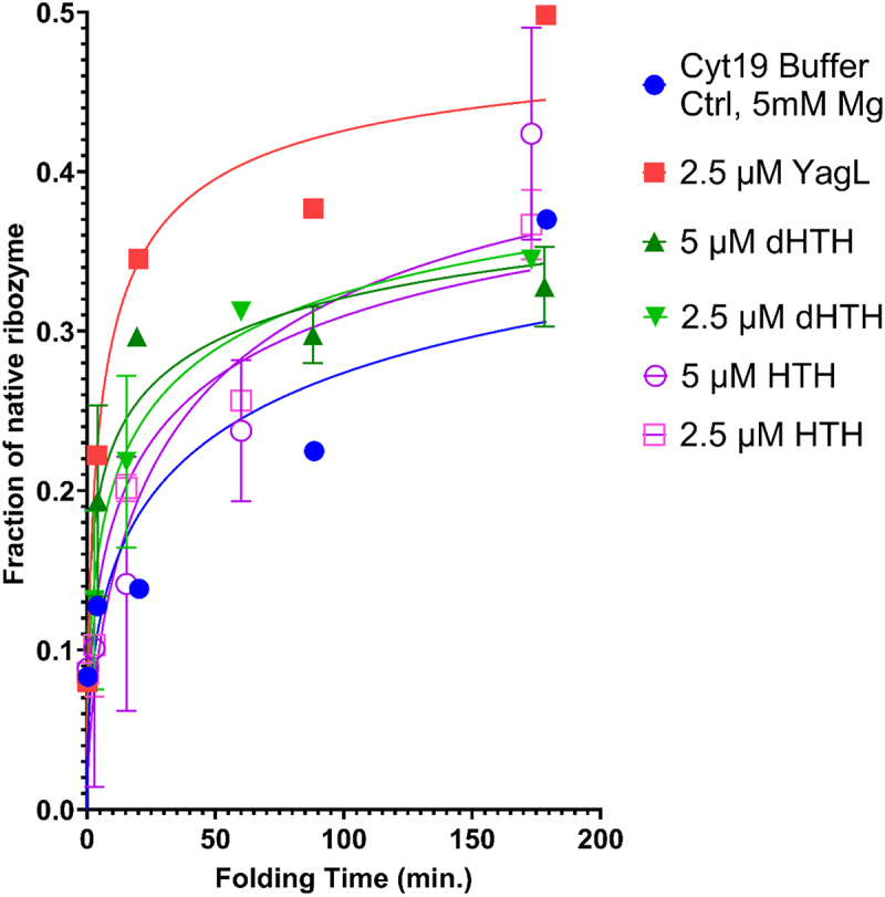 Figure 9.