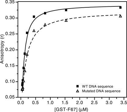 FIGURE 9.