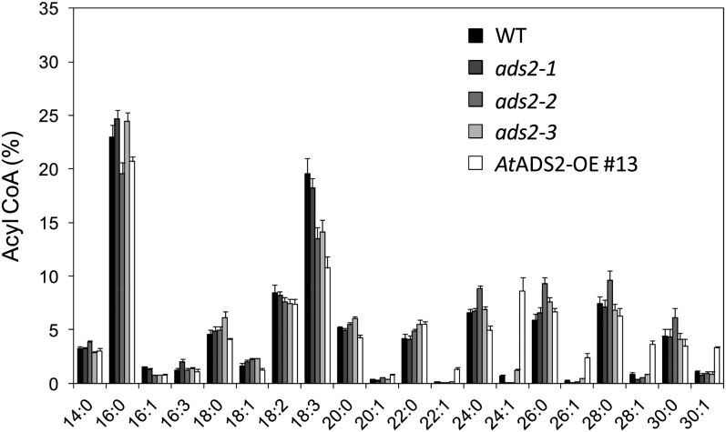 Figure 10.