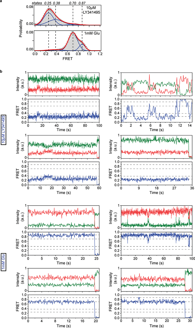 Extended Data Fig. 5