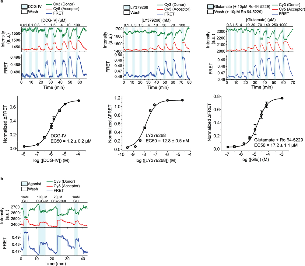 Extended Data Fig. 2