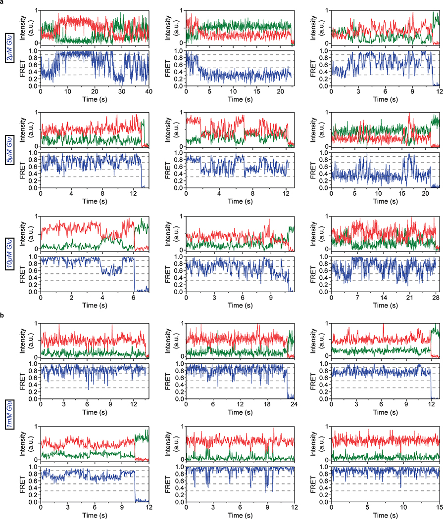 Extended Data Fig. 4