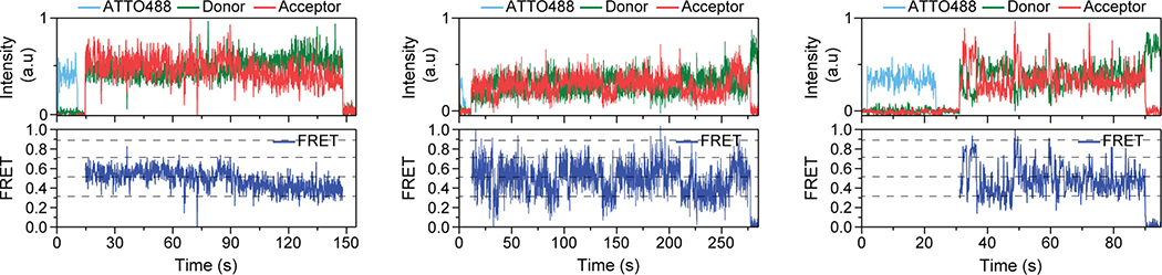 Extended Data Fig. 9