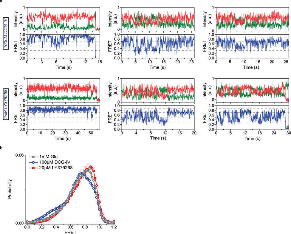 Extended Data Fig. 7