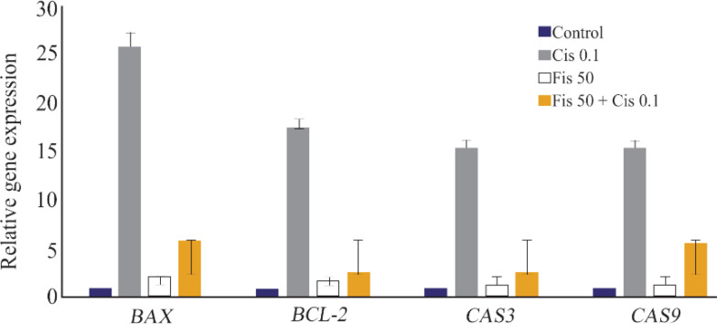 Figure 3.