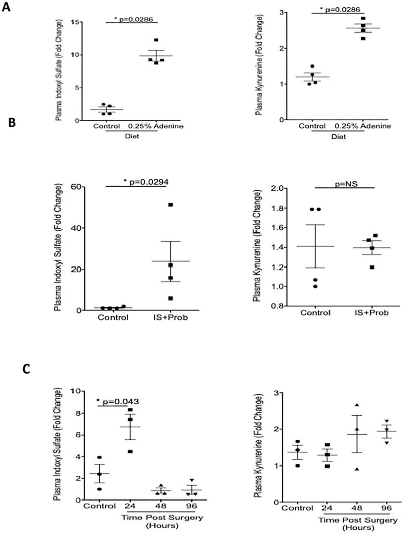 Figure 6: