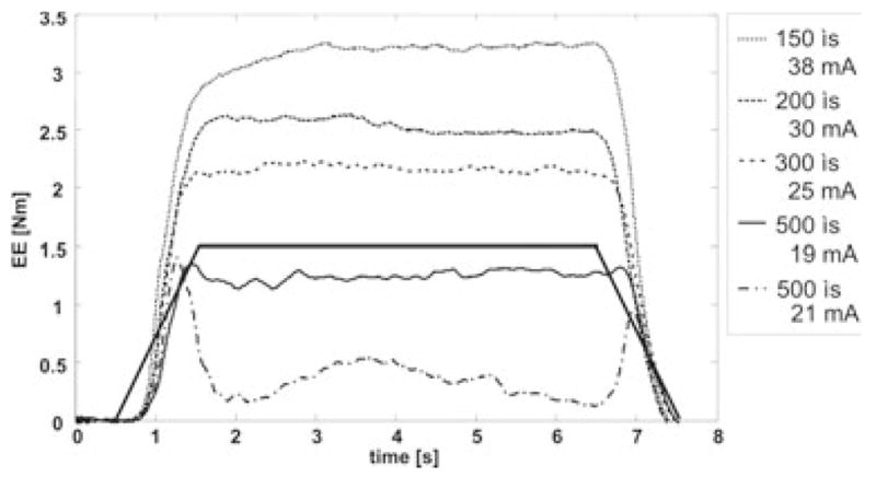 FIG. 1