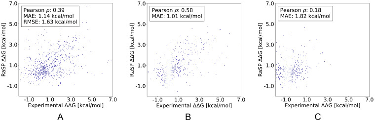 Figure 3—figure supplement 2.