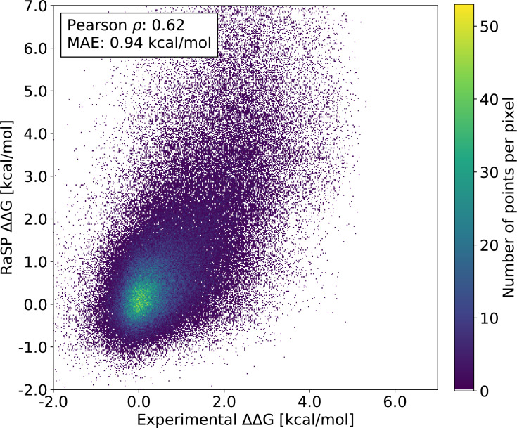 Figure 3—figure supplement 3.