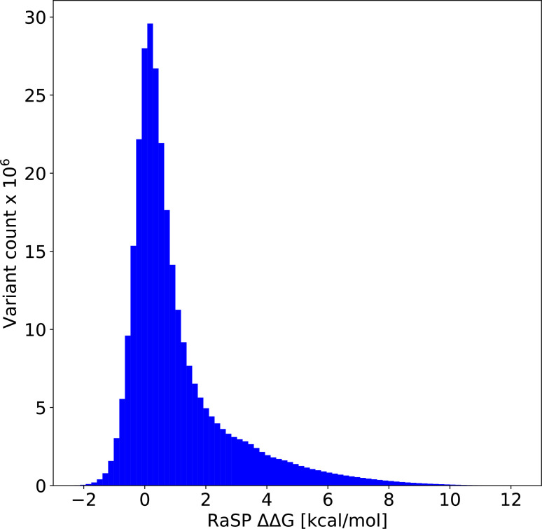 Figure 5—figure supplement 3.