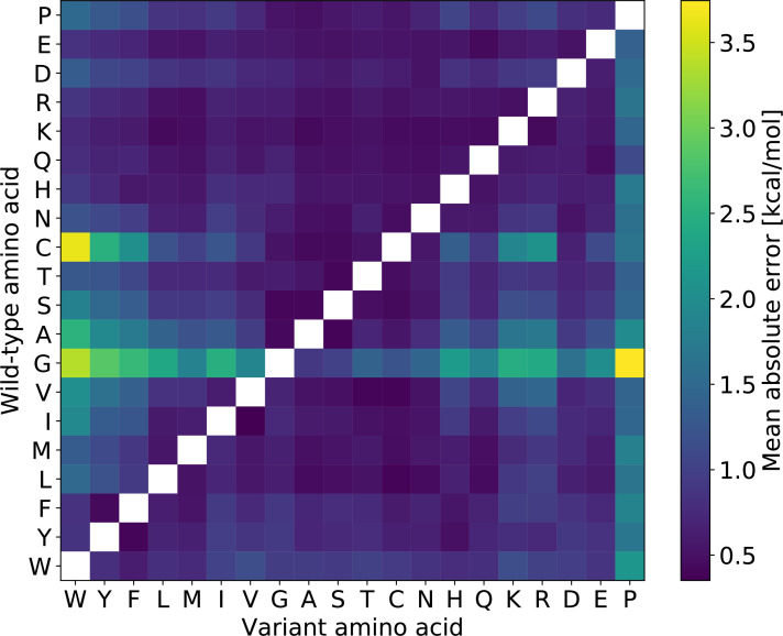 Figure 2—figure supplement 2.