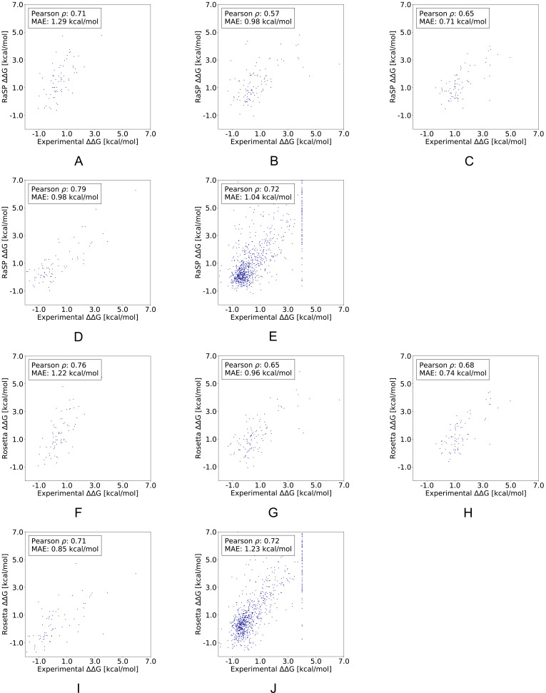 Figure 3—figure supplement 1.